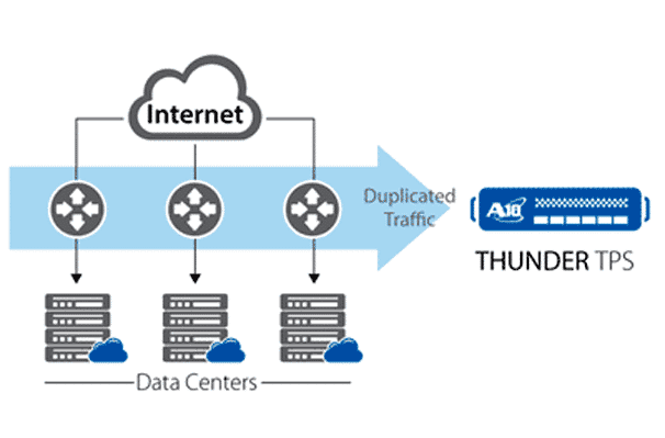 Hier kommt die Anti-DDoS-Appliance